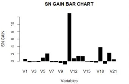 Bar Chart