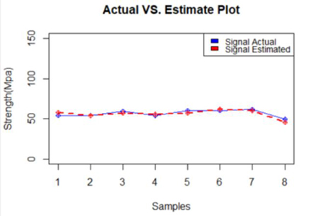 Estimate Plot